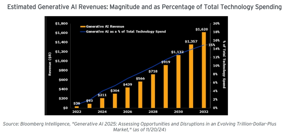 2024 Review & 2025 Outlook image 29